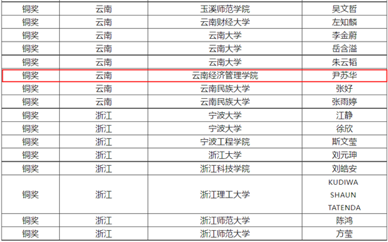 获奖名单截图.png