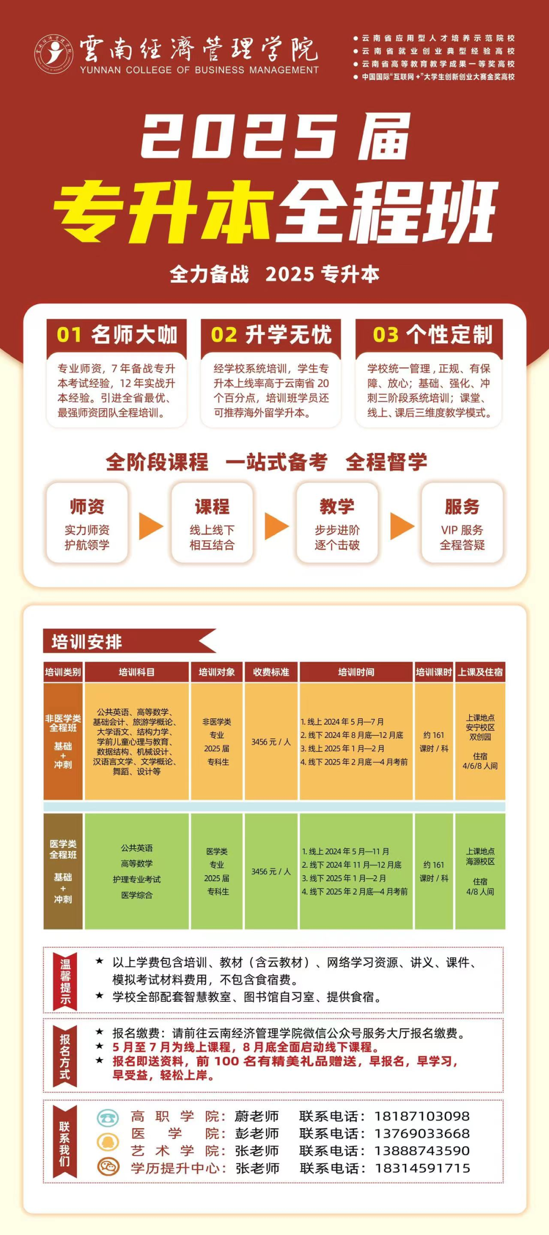 喜报！云南经济管理学院2024届专升本培训班再创佳绩！ 第 3 张