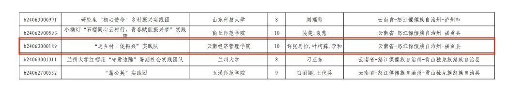 640 (3).jpeg 财会金融学院社会实践团队成功入围全国大学生暑期“三下乡”社会实践专项活动! 第 1 张