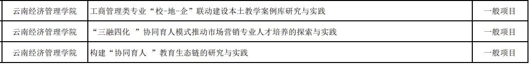 喜报 | 财会金融学院新增一项云南省本科教育教学改革项目 第 1 张 喜报 | 财会金融学院新增一项云南省本科教育教学改革项目 第 1 张