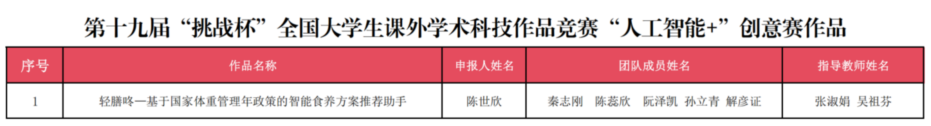 公示丨关于推荐参加第十九届“挑战杯”全国大学生课外学术科技作品竞赛“人工智能+”创意赛的名单公示