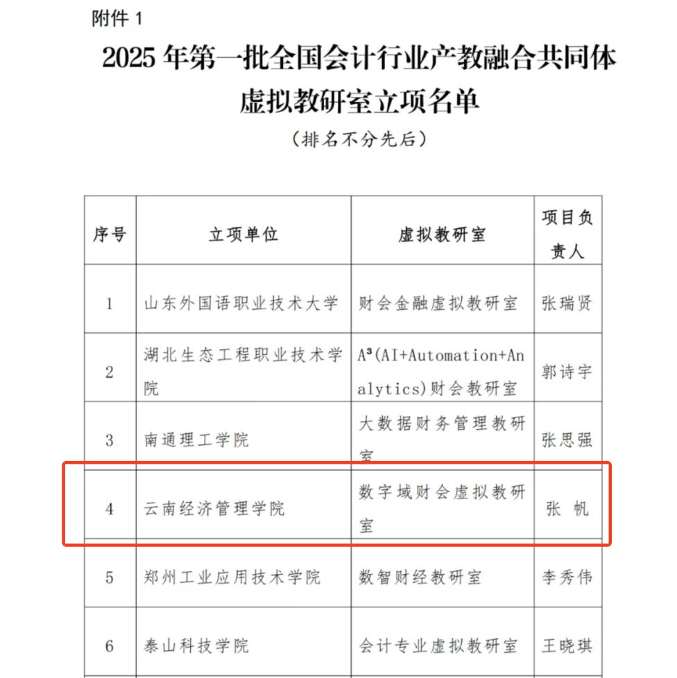 喜报!财经商贸学院“数字域财会虚拟教研室”获批全国首批会计行业产教融合共同体试点 喜报!财经商贸学院“数字域财会虚拟教研室”获批全国首批会计行业产教融合共同体试点