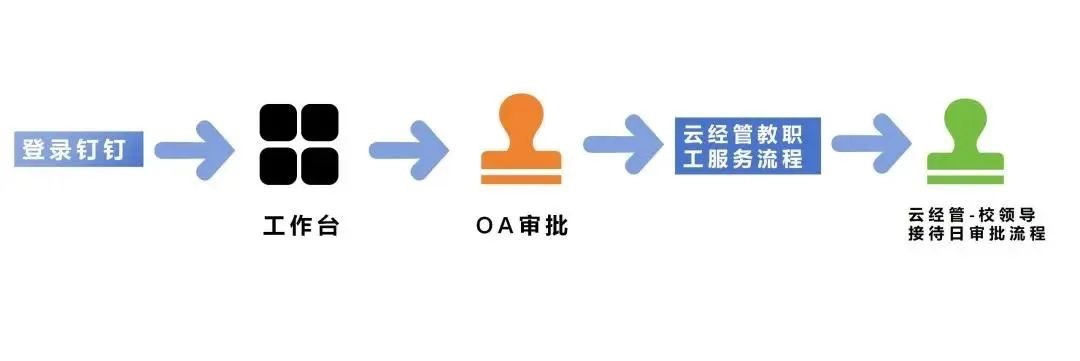 你的声音,校长在听!书记校长现场解答400+个提问! 第 12 张 你的声音,校长在听!书记校长现场解答400+个提问! 第 12 张