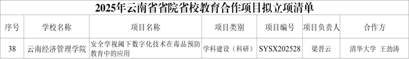 携手清华!我校再获云南省省院省校教育合作学科建设(研究)项目立项 第 2 张 携手清华!我校再获云南省省院省校教育合作学科建设(研究)项目立项 第 2 张
