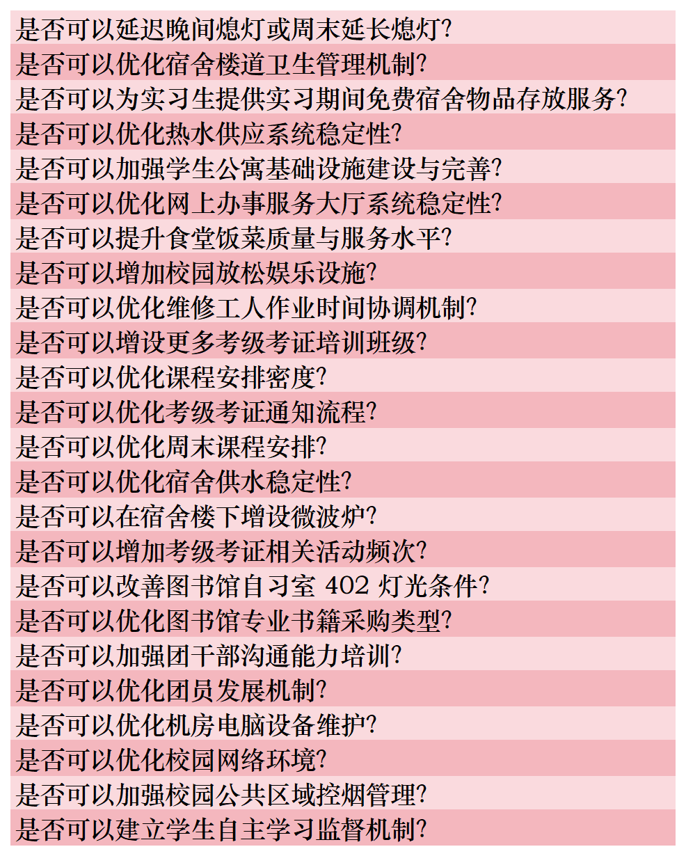 你的声音,校长在听!书记校长现场解答400+个提问! 第 10 张 你的声音,校长在听!书记校长现场解答400+个提问! 第 10 张