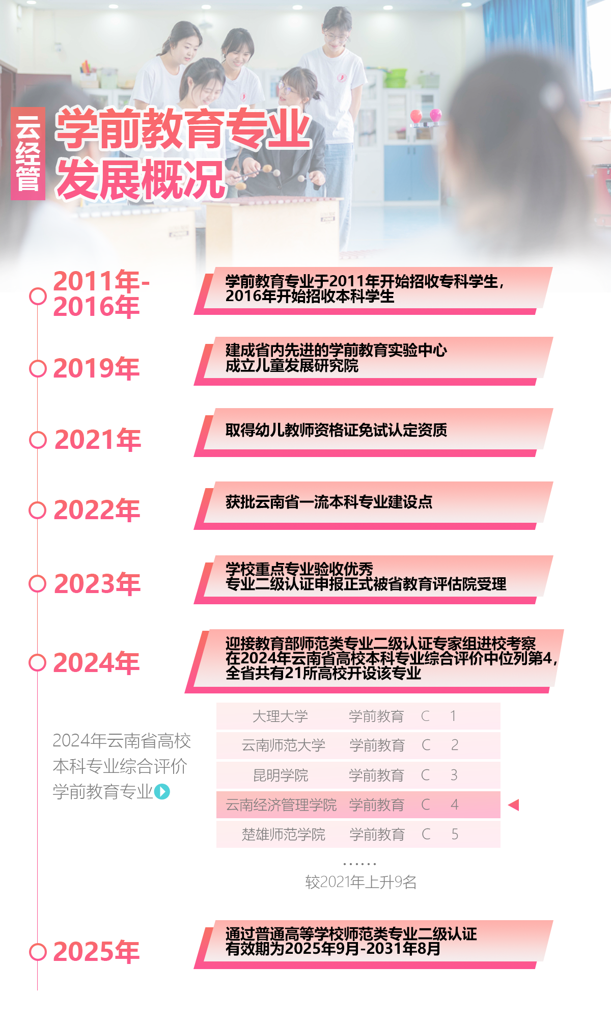 国家级通行证到手!学前,向前! 第 2 张 国家级通行证到手!学前,向前! 第 2 张