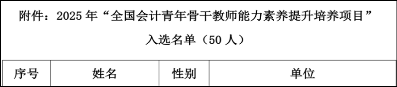 喜报!全国1/50 !财会金融学院教师入围全国会计青年骨干教师培养项目 第 2 张 喜报!全国1/50 !财会金融学院教师入围全国会计青年骨干教师培养项目 第 2 张