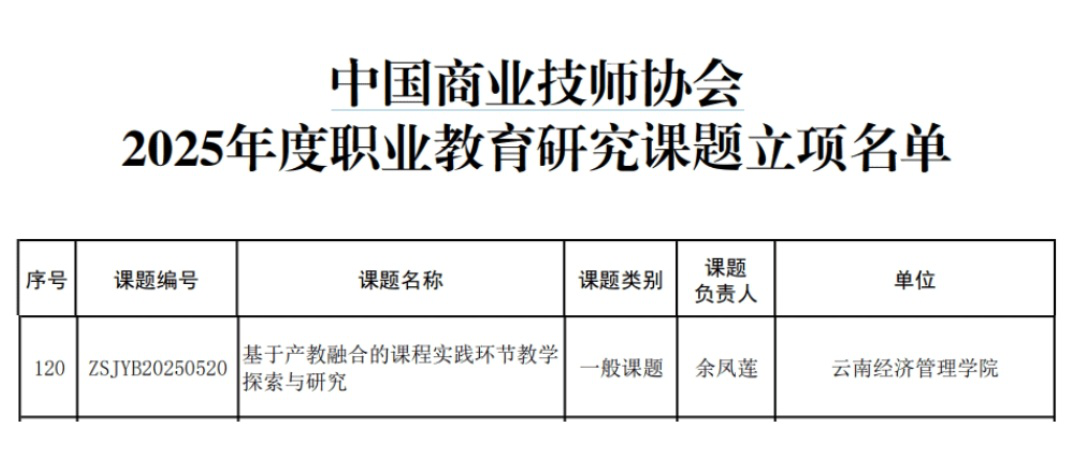 喜报 | 财会金融学院青年教师获一项中国商业技师协会课题立项 喜报 | 财会金融学院青年教师获一项中国商业技师协会课题立项