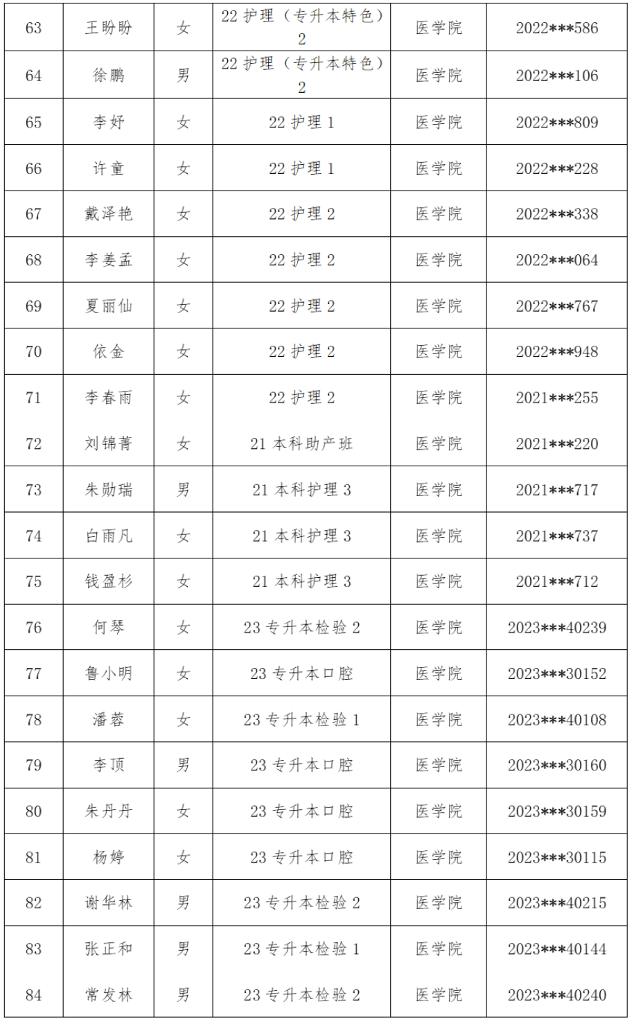 医学院2025年校级优秀毕业生评选结果公示 第 4 张
