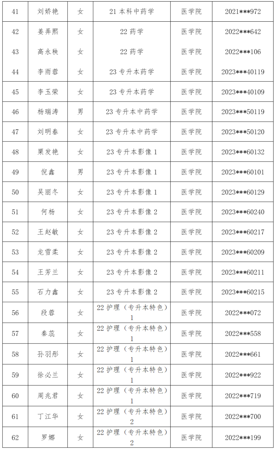 医学院2025年校级优秀毕业生评选结果公示 第 3 张